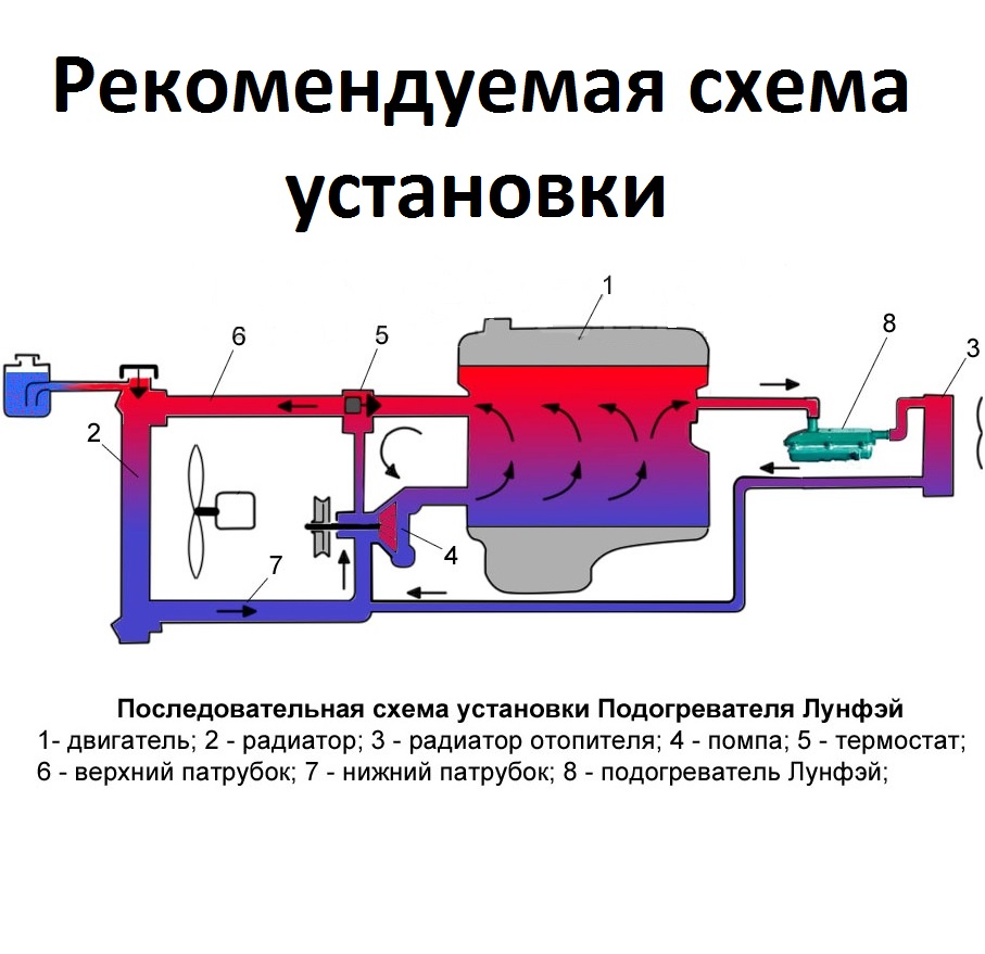 Предпусковой подогреватель Лунфей (прямой) с помпой 2 кВт арт. купить за 1  700.00Р в интернет-магазине avtovera.com