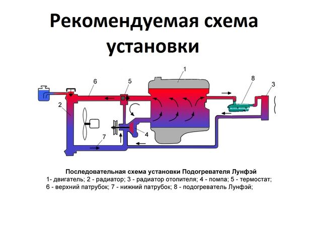 Предпусковой подогреватель Лунфей (прямой) с помпой 2 кВт